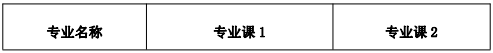 安徽理工大学2023年普通高校专升本招生章程