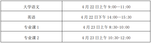 安徽理工大学2023年普通高校专升本招生章程