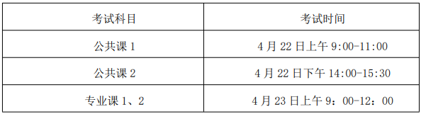 安徽农业大学2023年普通高校专升本招生章程