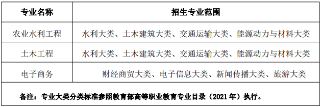 安徽农业大学2023年普通高校专升本招生章程