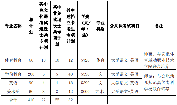 安徽师范大学2023年普通高校专升本招生章程