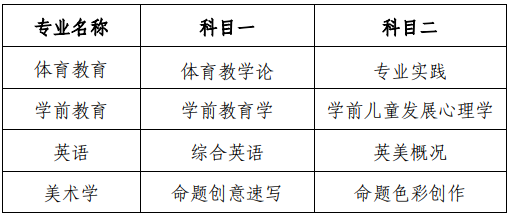 安徽师范大学2023年普通高校专升本招生章程