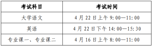 安徽师范大学2023年普通高校专升本招生章程