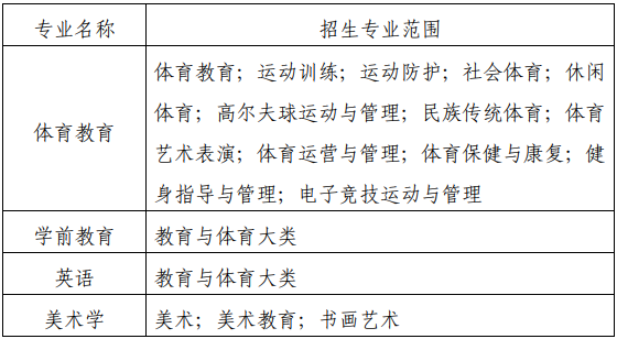 安徽师范大学2023年普通高校专升本招生章程