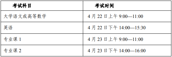 安徽医科大学2023年普通高校专升本招生章程