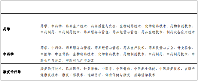 安徽医科大学2023年普通高校专升本招生章程