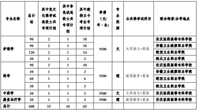安徽医科大学2023年普通高校专升本招生章程