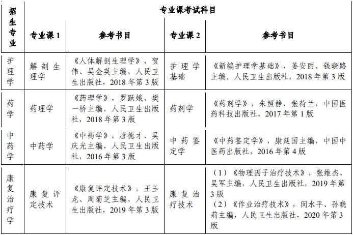 安徽医科大学2023年普通高校专升本招生章程