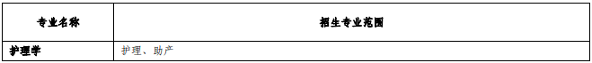 安徽医科大学2023年普通高校专升本招生章程
