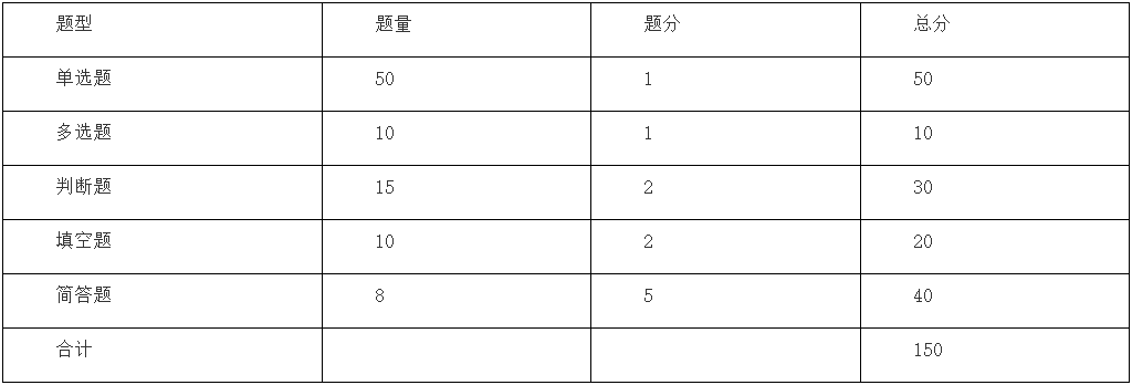 马鞍山学院专升本计算机科学与技术专业考试大纲