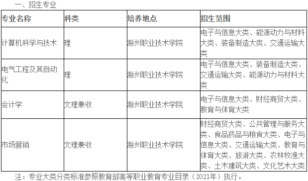 安徽科技学院2025年普通专升本招生专业课考试大纲和参考书目